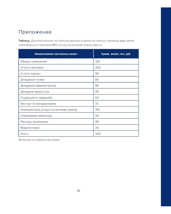 Финансовый анализ стратегических решений