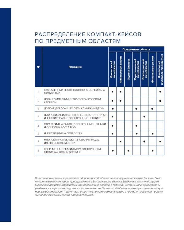 Финансовый анализ стратегических решений