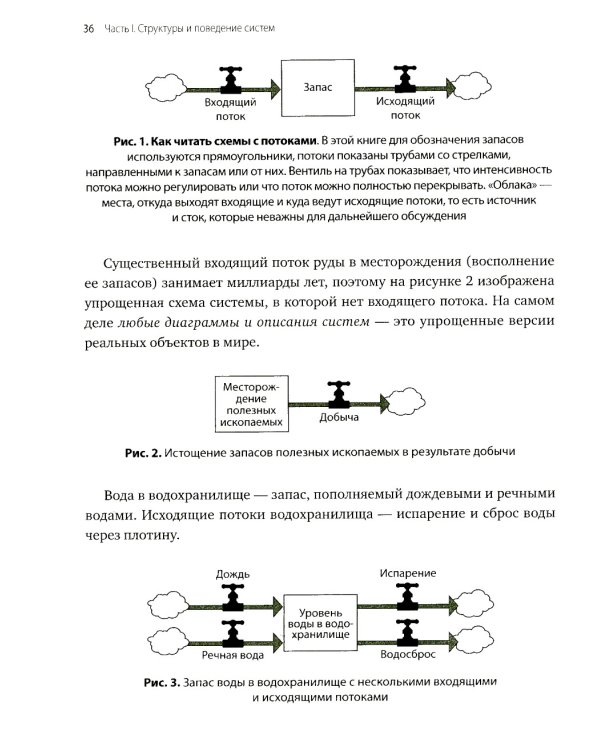 Системное мышление. Как создавать и улучшать системы в бизнесе и жизни