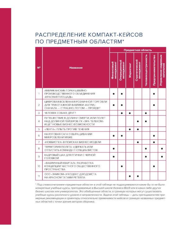 Практики менеджмента в российских компаниях: В 5 т. т 3