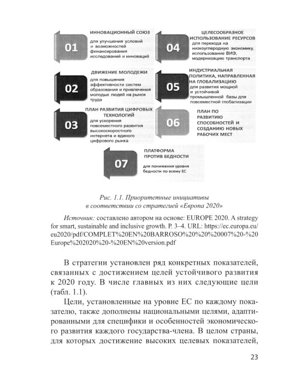 Международные практики регулирования устойчивого развития и ESG и их применимость для России: монография