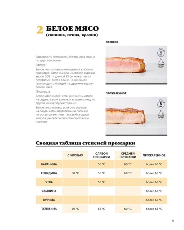 Праздник вкуса. Блюда на каждый день