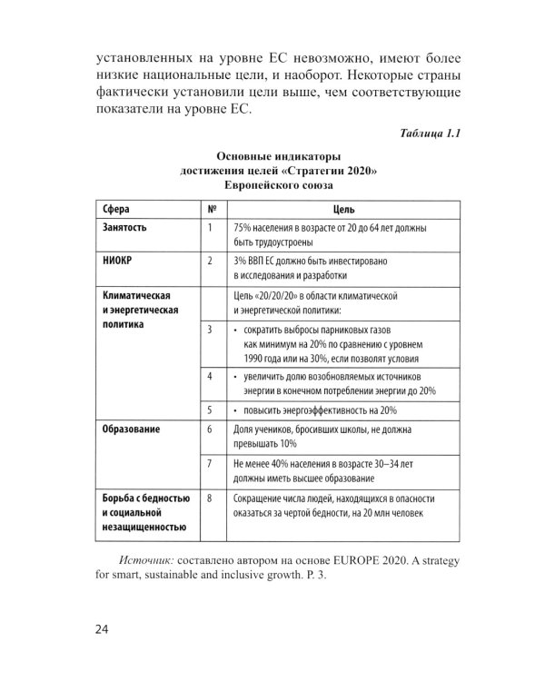 Международные практики регулирования устойчивого развития и ESG и их применимость для России: монография