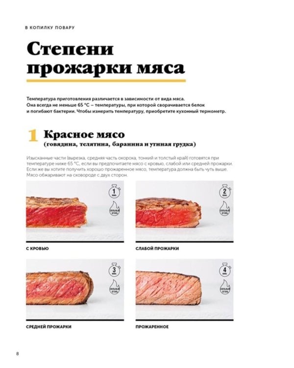 Праздник вкуса. Блюда на каждый день