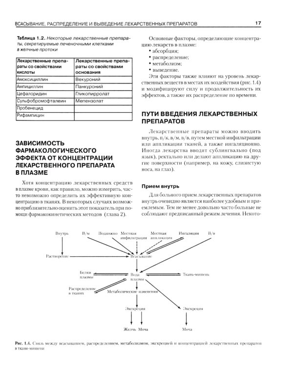 Фармакология для анестезиологов. 5-е изд
