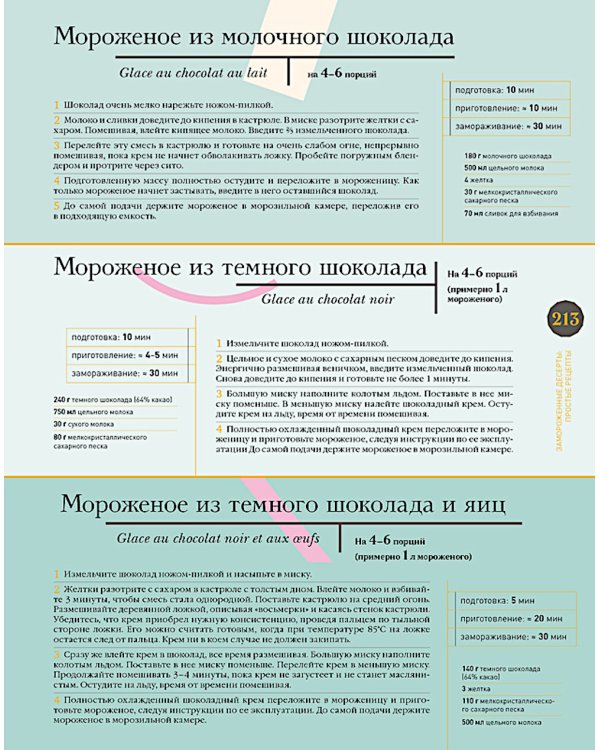 Шоколад. 2-е изд., испр