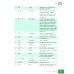 Китайский язык. Экономика. В 2 ч. Ч. 1: Учебное пособие