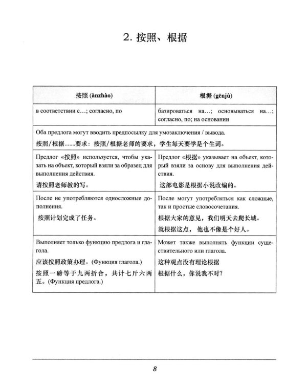 Синонимы для HSK 4: Учебное пособие
