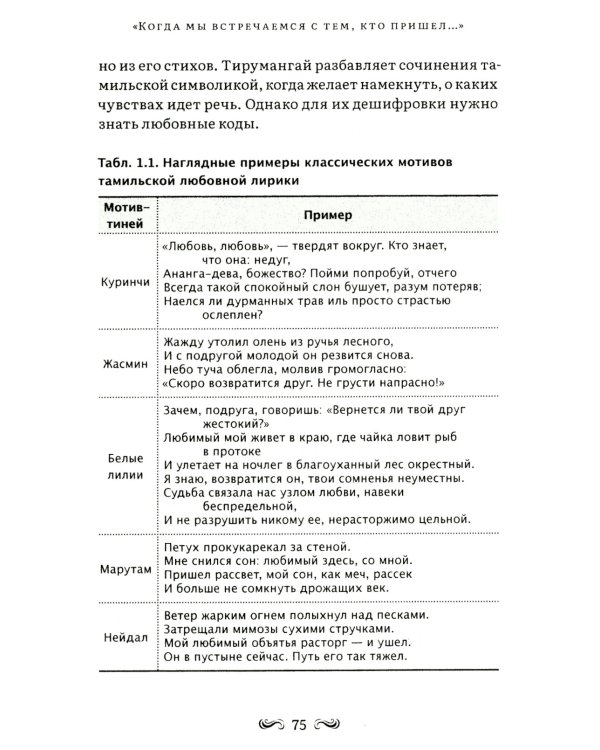 Сапфировый Господь в поэзии альваров