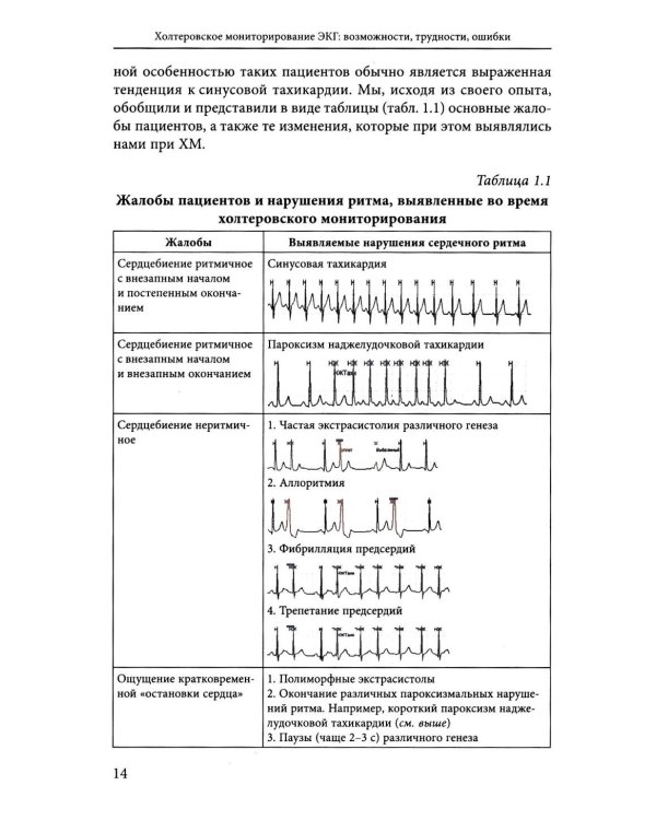 Холтеровское мониторирование ЭКГ: возможности, трудности, ошибки. 5-е изд., испр.и доп