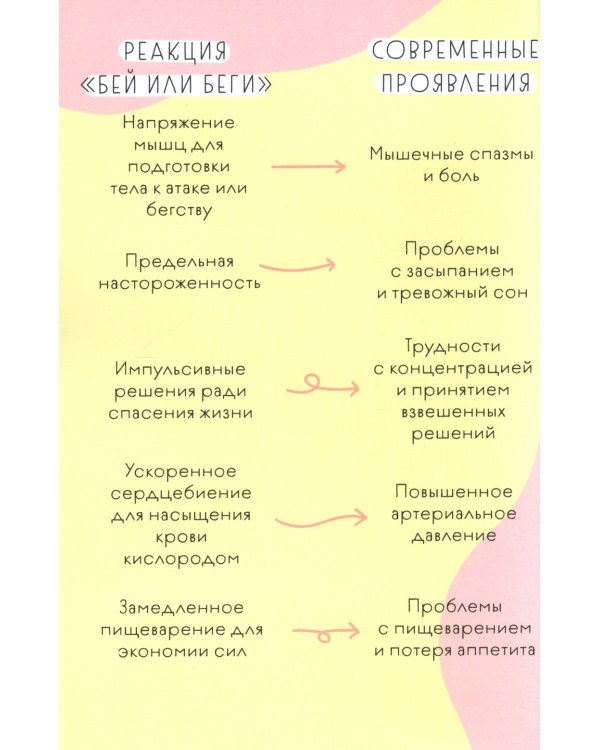 Книга любви к себе: Терапевтическая стратегия поддержки и принятия себя