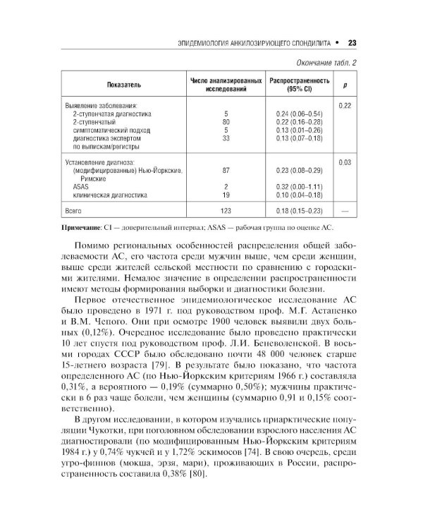 Дополнительное изображение книги «Анкилозирующий спондилит. 2-е изд., перераб. и доп»