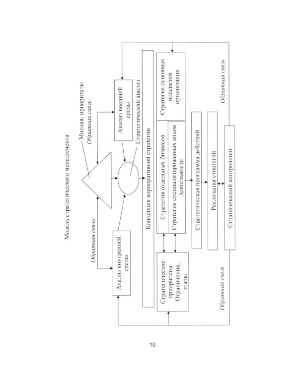 Корпоративные стратегии (в схемах и таблицах): учебное пособие