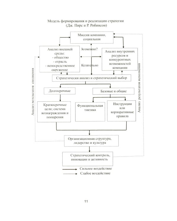 Корпоративные стратегии (в схемах и таблицах): учебное пособие