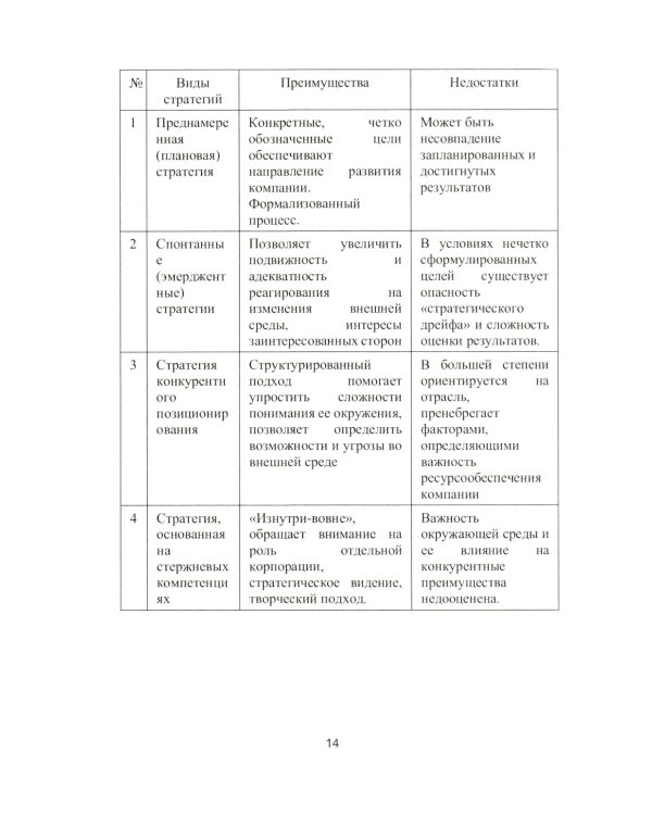 Корпоративные стратегии (в схемах и таблицах): учебное пособие