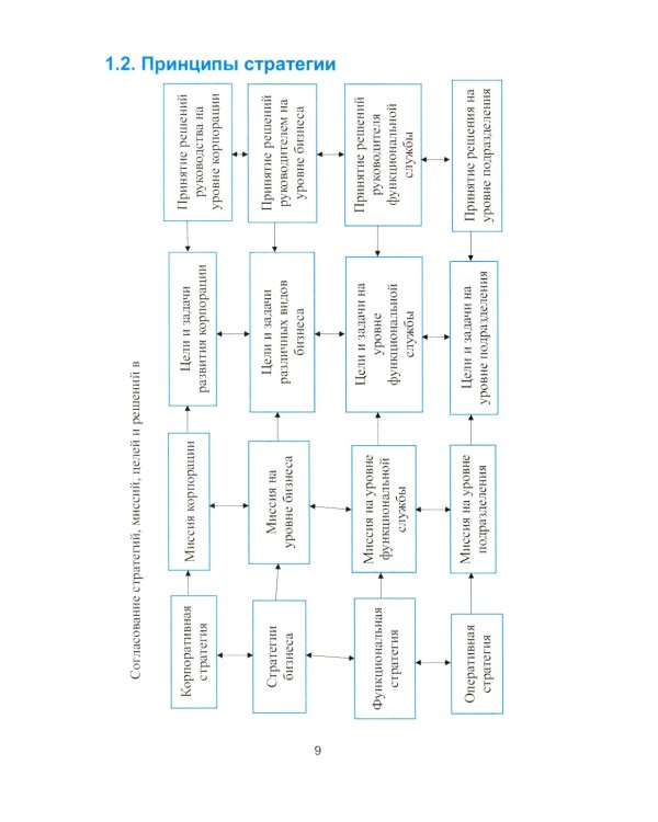 Корпоративные стратегии (в схемах и таблицах): учебное пособие