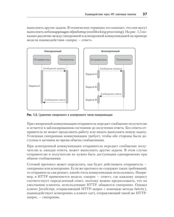Дополнительное изображение книги «Стили API. Проектирование и внедрение»