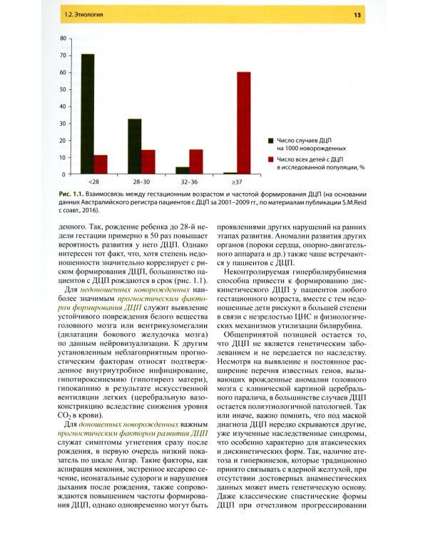 Ботулинотерапия при детском церебральном параличе. Практические советы и ультразвуковой контроль. 2-е изд., перераб.и доп
