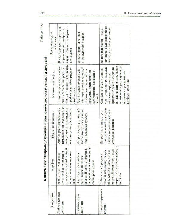 Неврология. Справочник практического врача. 14-е изд