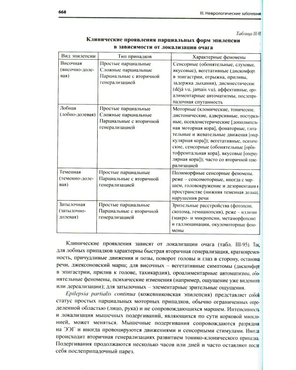 Неврология. Справочник практического врача. 14-е изд