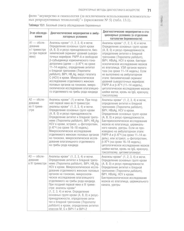 Акушерство: национальное руководство. 2-е изд., перераб. и доп