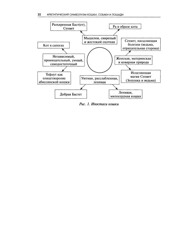 Дополнительное изображение книги «Архетипический символизм животных. Лекции, прочитанные в Институте К.Г. Юнга, Цюрих, 1954-1958 гг»