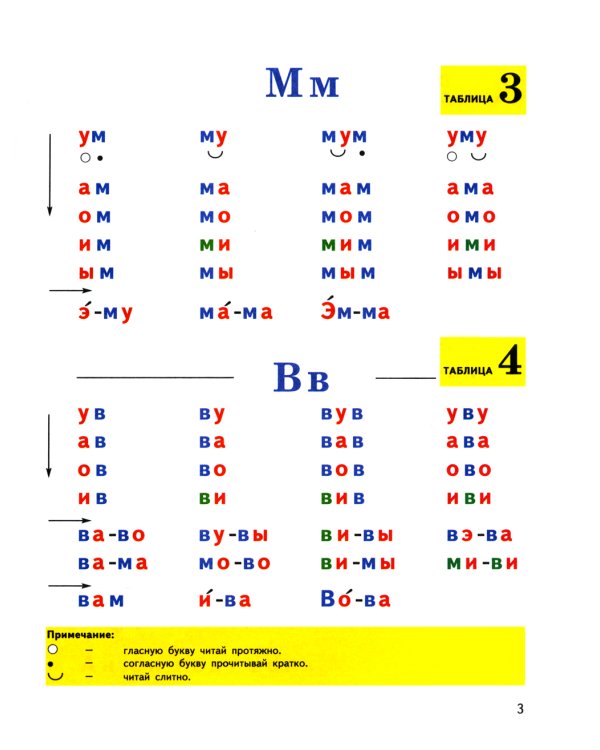 Формируем навыки чтения. Раздаточные таблицы для обучения грамоте и развития техники чтения у старших дошкольников