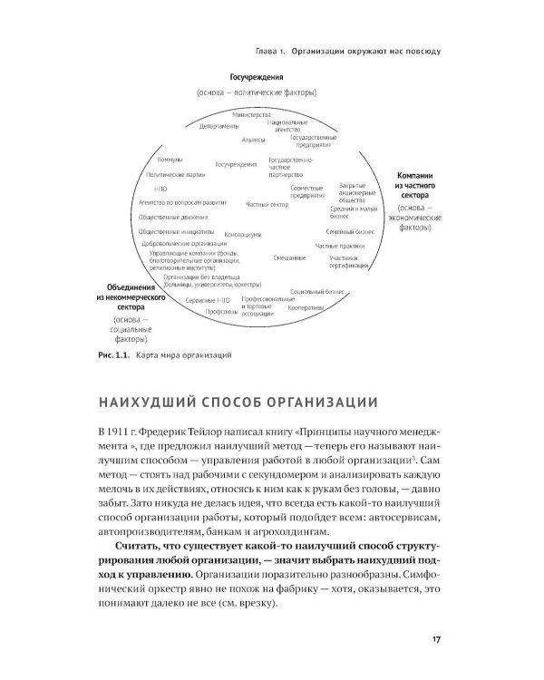 Как на самом деле устроены организации: 7 типов организационных структур. Механизмы и принципы координации