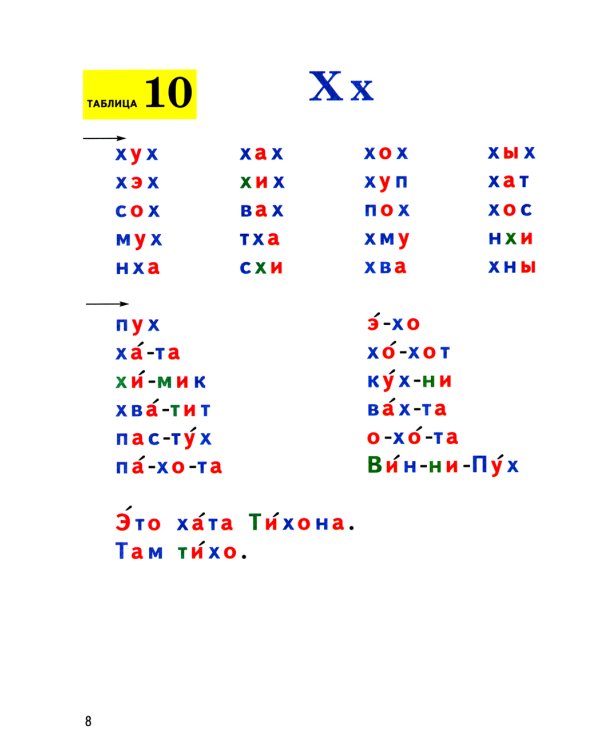 Формируем навыки чтения. Раздаточные таблицы для обучения грамоте и развития техники чтения у старших дошкольников