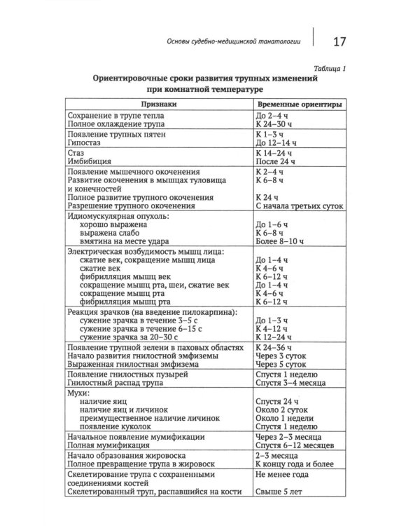 Загадки танатологии: монография