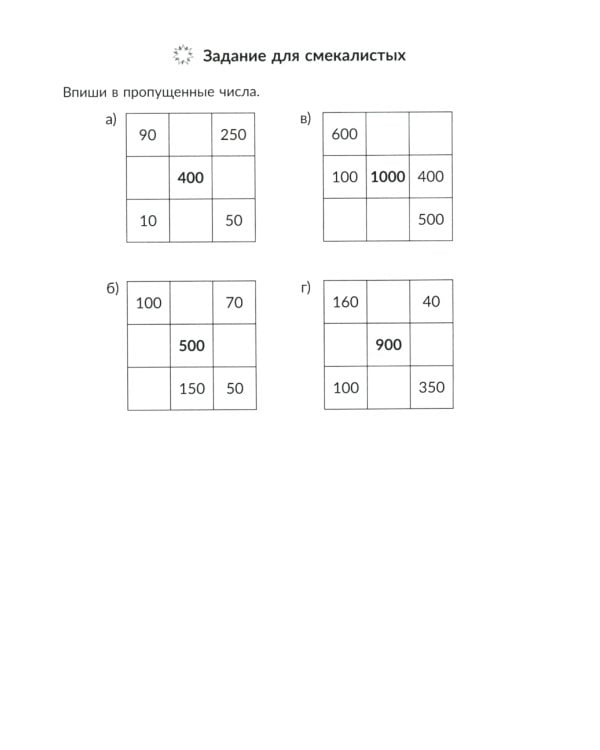 Математика. 3 кл.: Все темы школьной программы с объяснениями и тренировочными заданиями