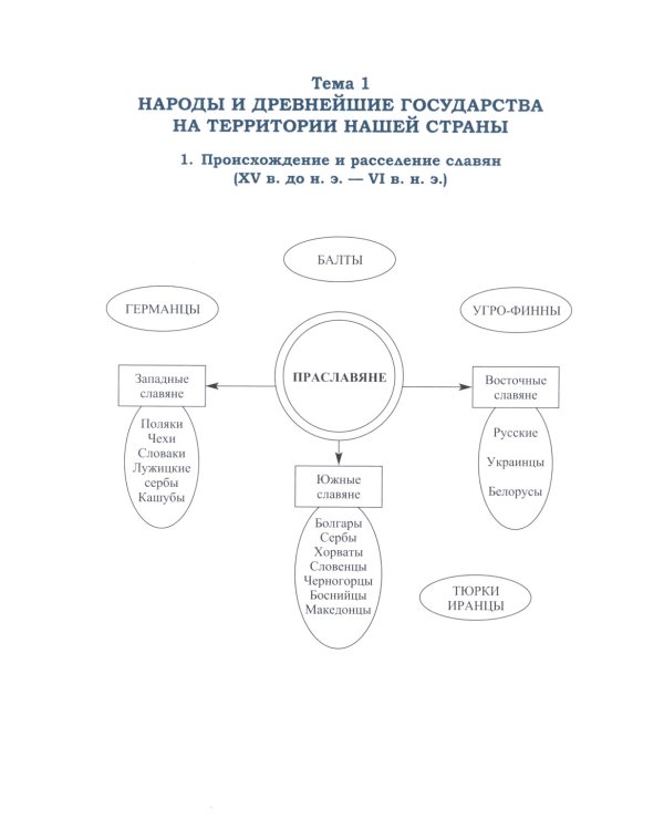 История России в схемах, фотографиях и шедеврах живописи: учебное пособие