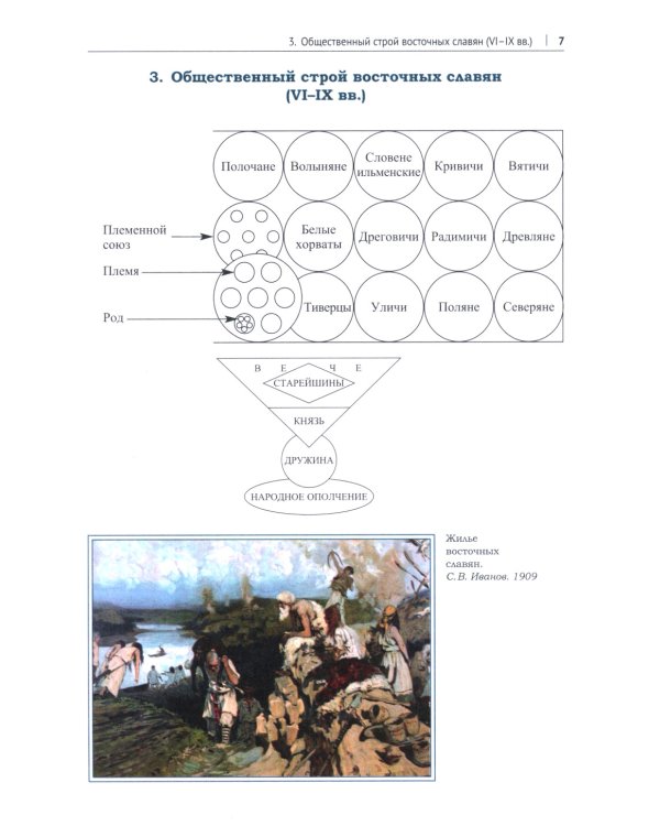История России в схемах, фотографиях и шедеврах живописи: учебное пособие