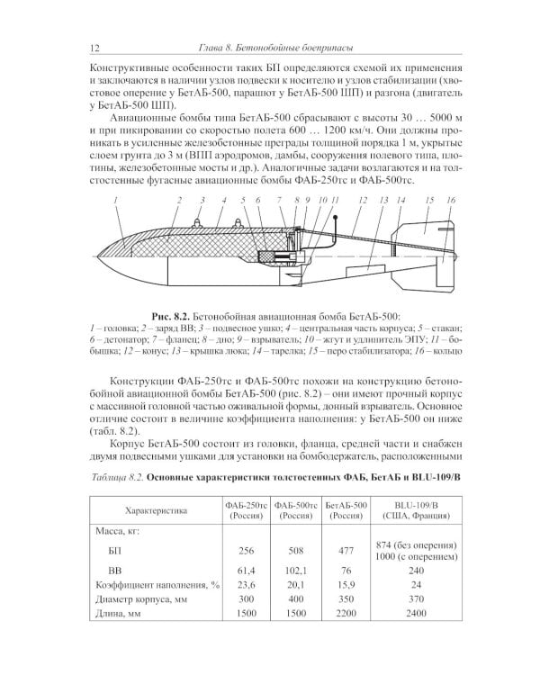 Боеприпасы: Учебник. 4-е изд. В 2 т. Т. 2