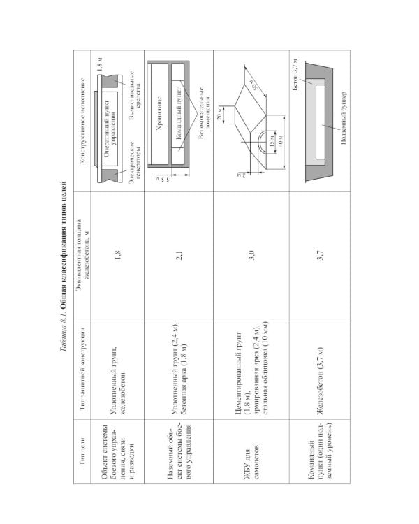 Боеприпасы: Учебник. 4-е изд. В 2 т. Т. 2