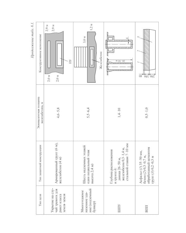 Боеприпасы: Учебник. 4-е изд. В 2 т. Т. 2