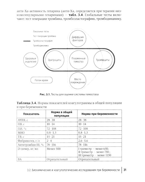 Клиническая лабораторная диагностика в акушерстве и гинекологии: руководство для врачей