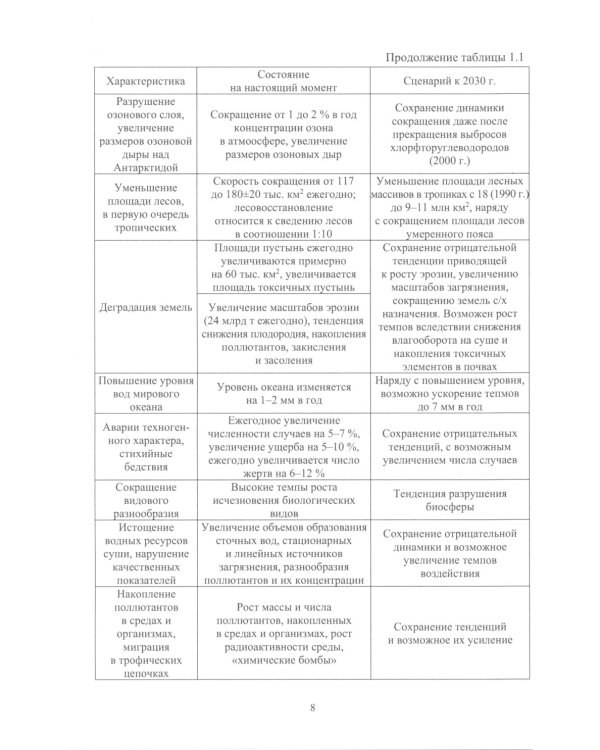 Экология природно-техногенных систем: Учебное пособие