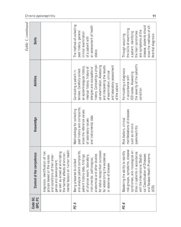 Graduate student manual. Nephrology. The course of faculty therapy = Нефрология. Курс факультетской терапии: tutorial guide: на англ.яз