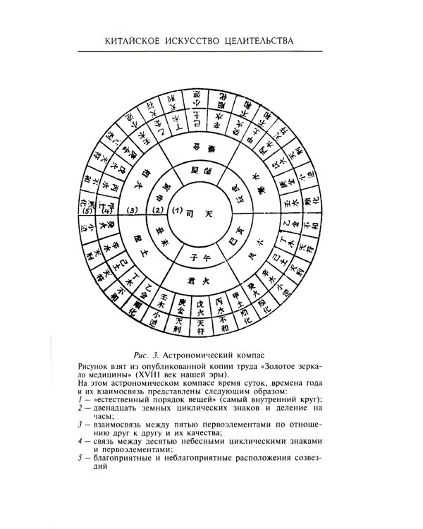 Китайское искусство целительства. Проверенные временем методики лечения природными средства