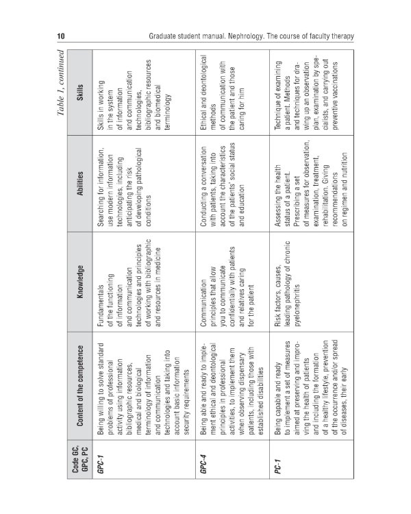 Graduate student manual. Nephrology. The course of faculty therapy = Нефрология. Курс факультетской терапии: tutorial guide: на англ.яз