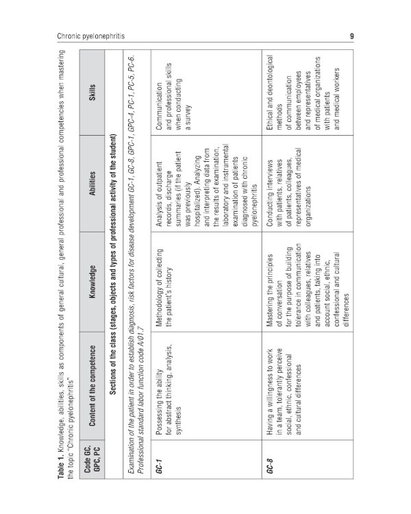 Graduate student manual. Nephrology. The course of faculty therapy = Нефрология. Курс факультетской терапии: tutorial guide: на англ.яз