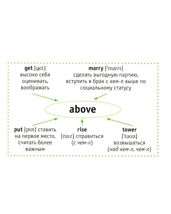 Английский глагол и предлог (карточки)