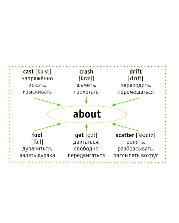 Английский глагол и предлог (карточки)