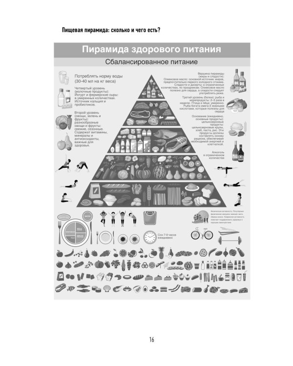 ПП меню для снижения веса. Готовый рацион на 28 дней с пошаговыми рецептами и рекомендациями диетолога
