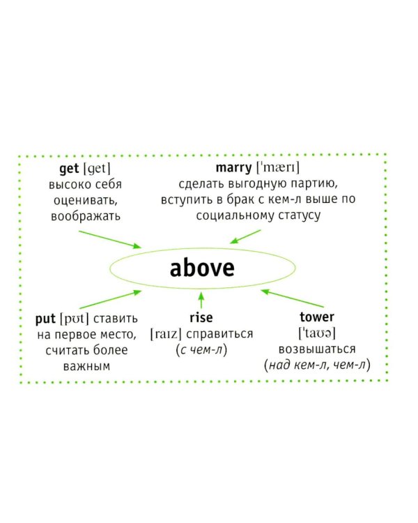 Английский глагол и предлог (карточки)