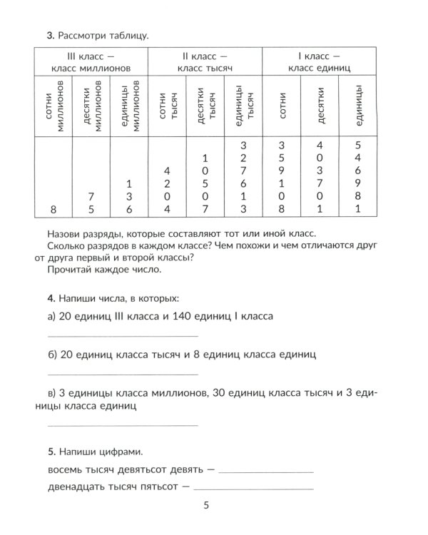 Математика. 4 кл.: Все темы школьной программы с объяснениями и тренировочными заданиями