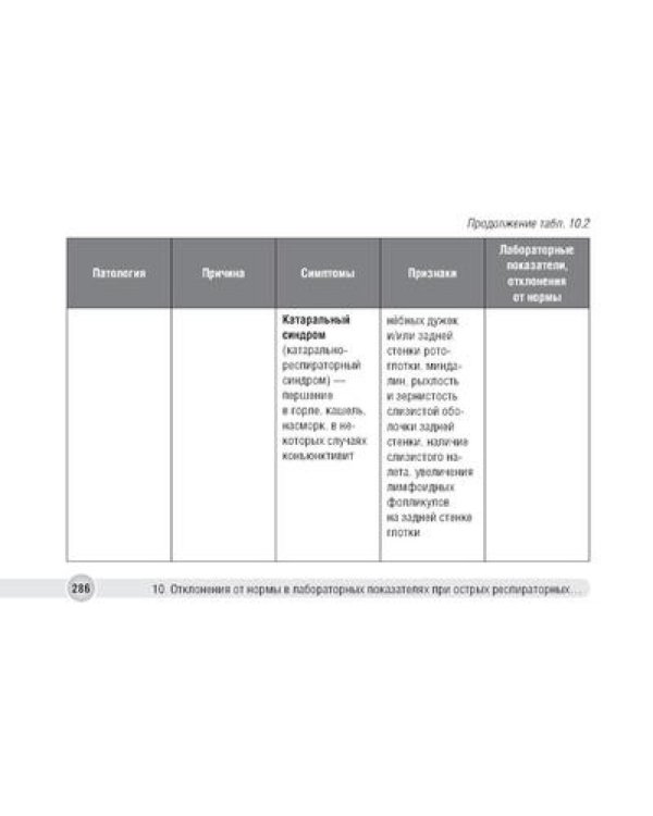 Отклонения от нормы в лабораторных показателях