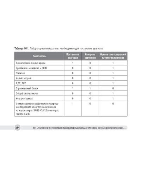 Отклонения от нормы в лабораторных показателях