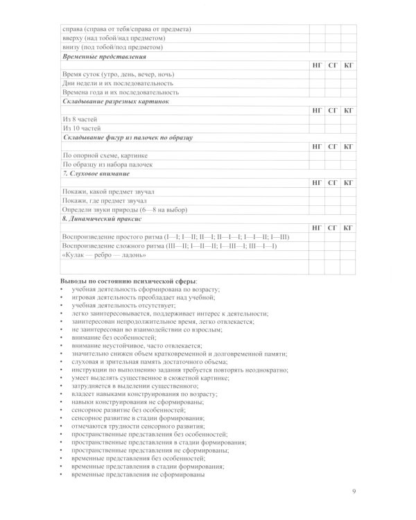 Речевая карта школьника с нарушениями устной и письменной речи (от 7 до 10 лет)